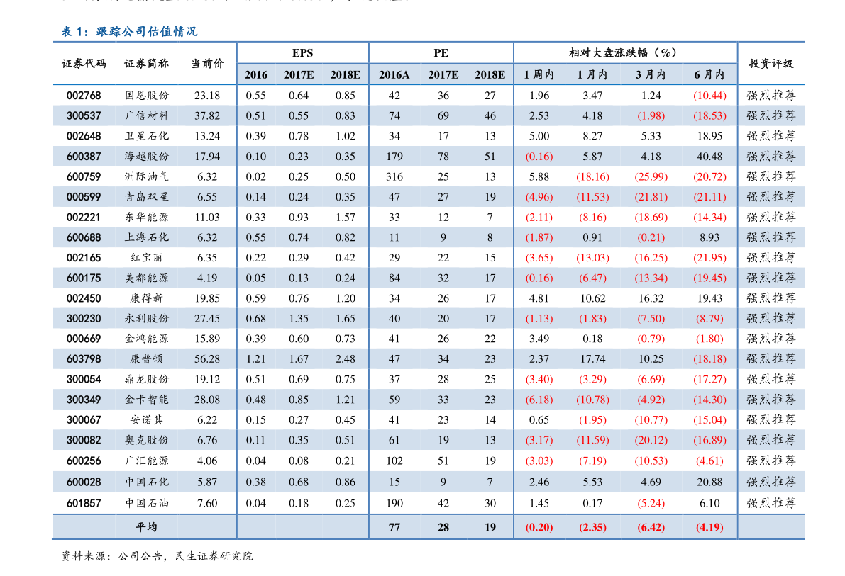 必威 必威betway生物燃料概念股有哪些（生物质能概念股）(图2)