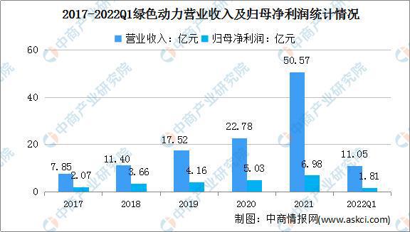 2022年中国生物能源行业市场前景及研究预测报告必威 必威betway(图8)