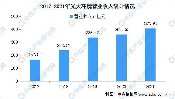 2022年中国生物能源行业市场前景及研究预测报告必威 必威betway(图7)