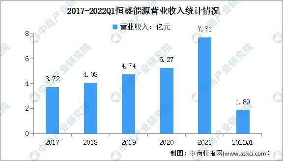 2022年中国生物能源行业市场前景及研究预测报告必威 必威betway(图11)