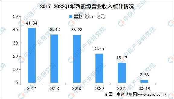 2022年中国生物能源行业市场前景及研究预测报告必威 必威betway(图10)