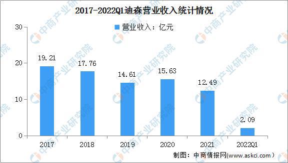 2022年中国生物能源行业市场前景及研究预测报告必威 必威betway(图9)