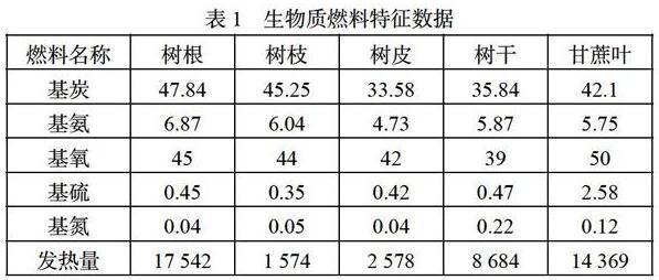 降低生物质锅炉排放氮氧化物及硫化物的控制分析必威 必威betway(图1)