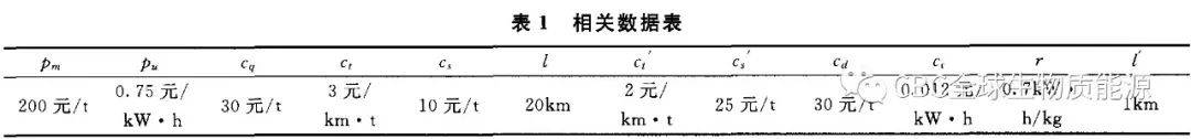 技术研究基于基金组织模式的生物质燃必威 betway必威料供给研究(图10)