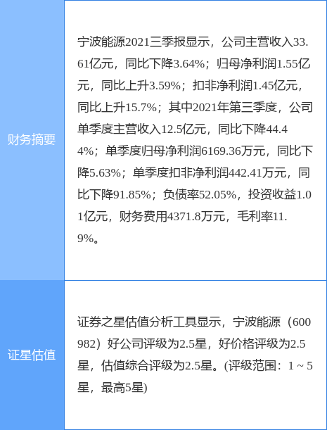 必威 必威betway宁波能源最新公告：拟出资3000万元设生物质燃料公司(图1)