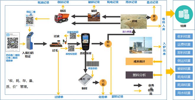 必威 betway必威生物质发电样板工程推动“双碳”绿色发展!(图4)