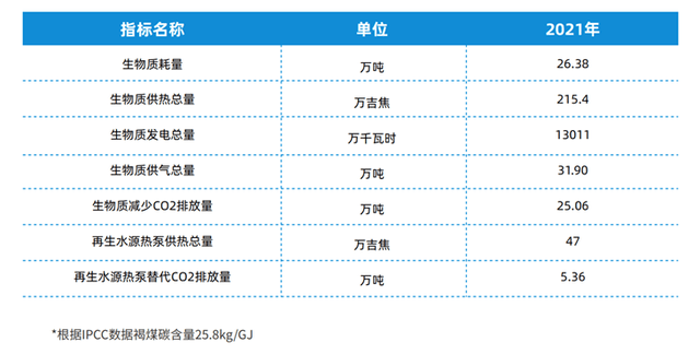 《“十四五”生物经济发展规划》：支持有条件县域开展生物质能清洁供暖必威 betway必威(图1)