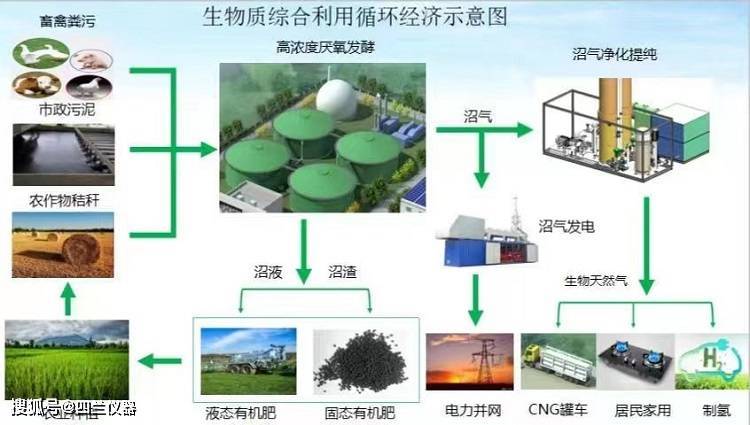 必威 必威betway生物质综合利用有机肥检测实验室建设仪器设备方案清单(图1)