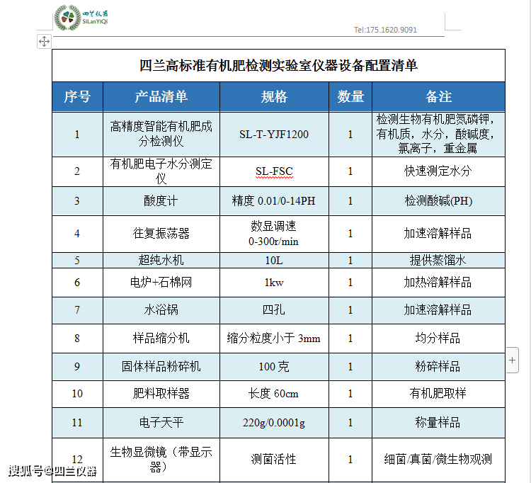 必威 必威betway生物质综合利用有机肥检测实验室建设仪器设备方案清单(图3)