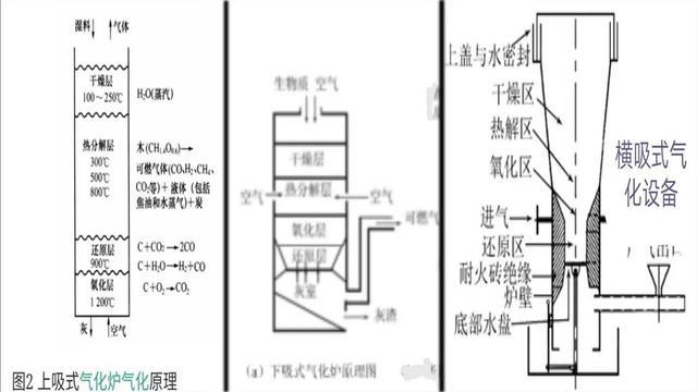 必威 betway必威生物质气化气的特征和市场拓展(图2)