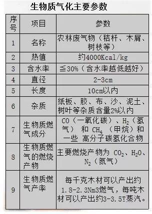 必威 betway必威生物质气化气的特征和市场拓展(图5)