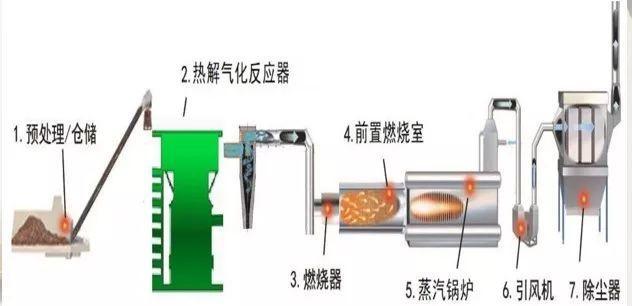 必威 betway必威生物质气化气的特征和市场拓展(图8)