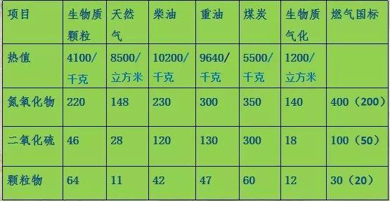 必威 betway必威生物质气化气的特征和市场拓展(图10)