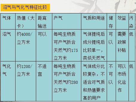 必威 betway必威生物质气化气的特征和市场拓展(图12)