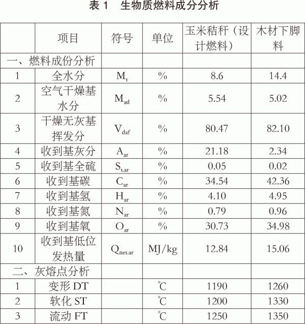 技术某生物质电站锅炉选型对比必威 betway必威(图1)