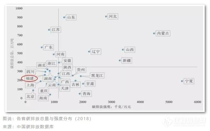 必威 必威betway中国100亿吨碳排放来自哪里？如何实现碳中和(图1)