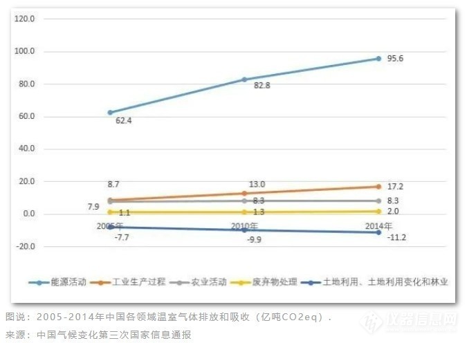 必威 必威betway中国100亿吨碳排放来自哪里？如何实现碳中和(图3)