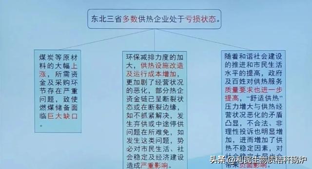 必威 betway必威供热成本“倒挂”热企普遍亏损秸秆锅炉解难题(图1)