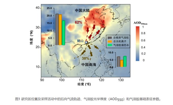 必威 betway必威广州地化所等： 张干团队等揭示液相二次有机气溶胶来源和形成机制(图1)