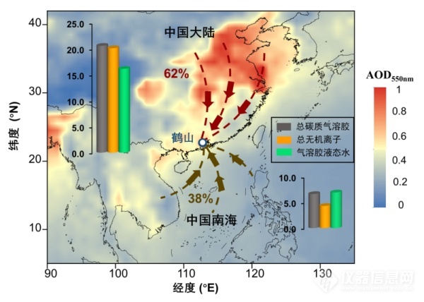 广州地化所等揭示液相二次有机气溶胶的来源和形成机必威 betway必威制(图1)