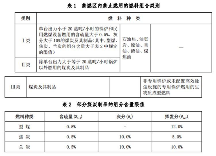 必威 必威betway能效专家 大成系统 提供系统设计 锅炉及专用辅机 安装 运行管理整体解决方案(图2)