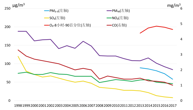 必威 betway必威联合国：关于空气污染的20个常见问答(图3)