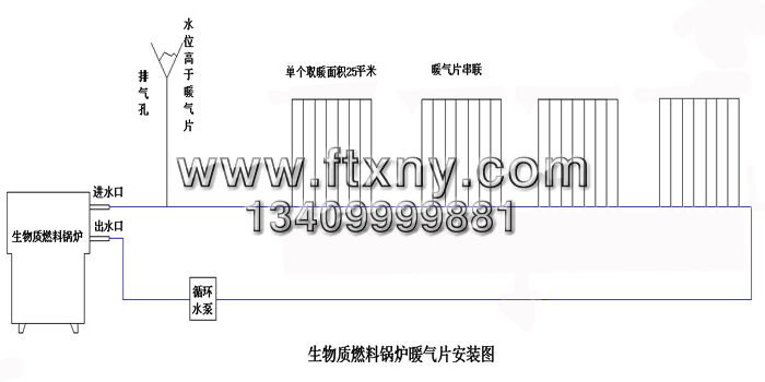 家用生必威 betway必威物质燃料锅炉(图1)