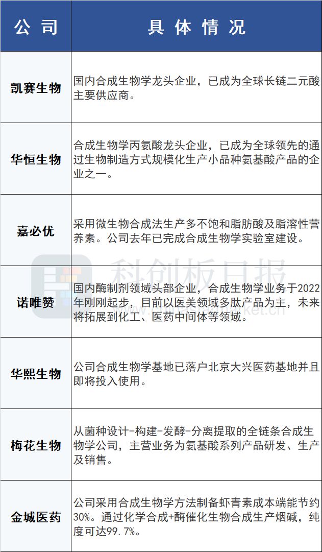 必威 betway必威拜登又给A股划重点？合成生物走向聚光灯下 众行业迎“双碳”新解法(图3)