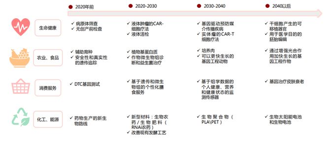 必威 betway必威拜登又给A股划重点？合成生物走向聚光灯下 众行业迎“双碳”新解法(图2)