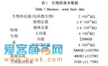 生物质燃料的必威 betway必威简介(图2)