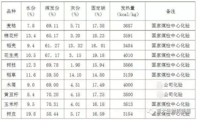 生必威 必威betway物质燃料热值表：生物质成型燃料广泛应用(图1)