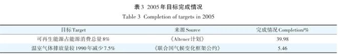 瑞典生物质资源转化利用政策行动路径演进及启示必威 必威betway(图5)