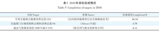 瑞典生物质资源转化利用政策行动路径演进及启示必威 必威betway(图7)