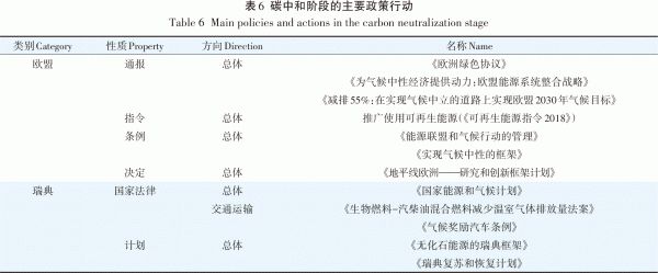 瑞典生物质资源转化利用政策行动路径演进及启示必威 必威betway(图8)