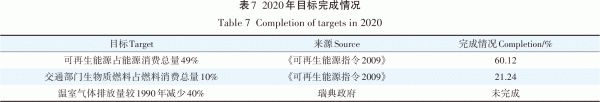 瑞典生物质资源转化利用政策行动路径演进及启示必威 必威betway(图9)