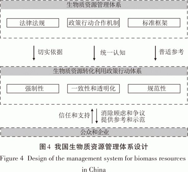 瑞典生物质资源转化利用政策行动路径演进及启示必威 必威betway(图12)