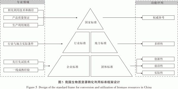 瑞典生物质资源转化利用政策行动路径演进及启示必威 必威betway(图13)