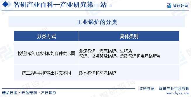 必威 必威betway工业锅炉(图1)