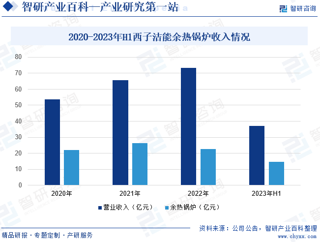 必威 必威betway工业锅炉(图4)