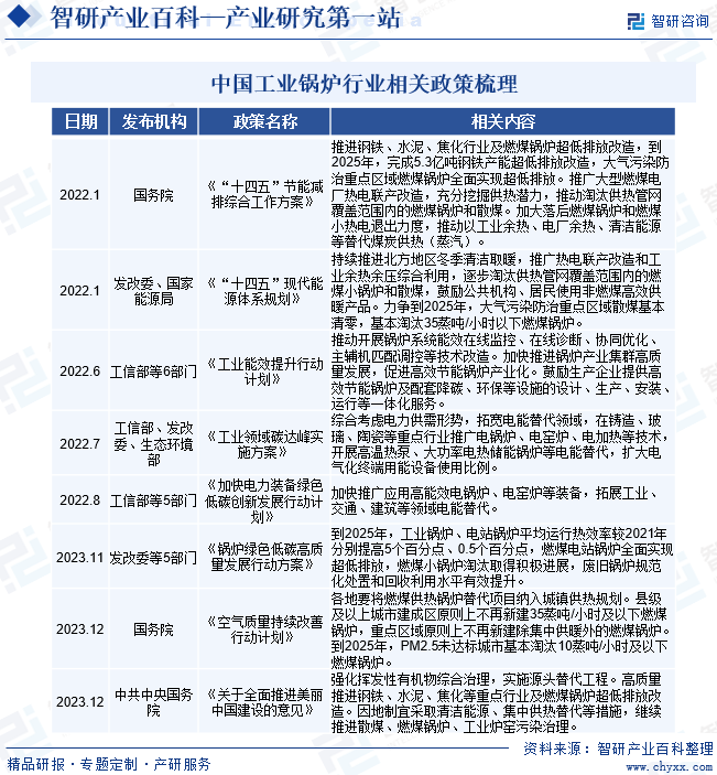 必威 必威betway工业锅炉(图2)