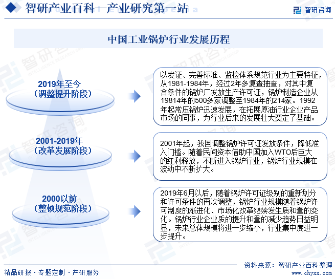 必威 必威betway工业锅炉(图3)