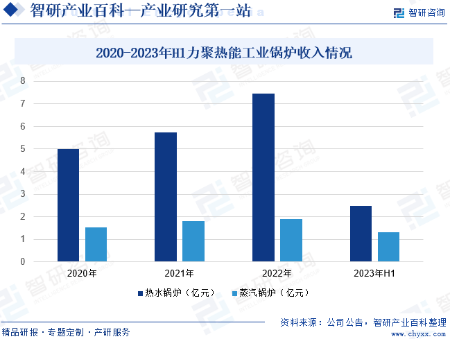 必威 必威betway工业锅炉(图5)