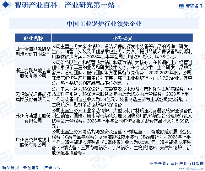 必威 必威betway工业锅炉(图7)