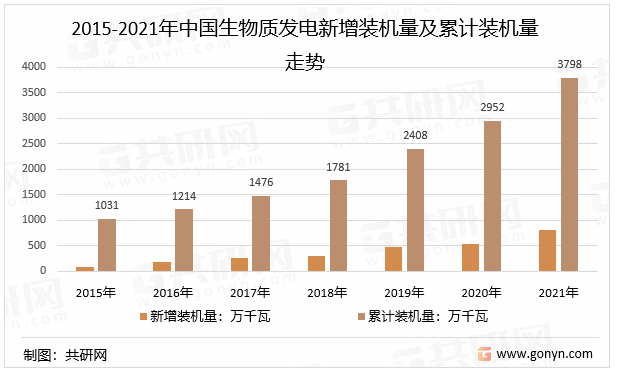 必威 必威betway中国生物质能源市场深度分析与战略咨询(图3)