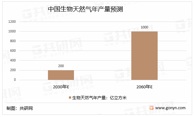 必威 必威betway中国生物质能源市场深度分析与战略咨询(图4)