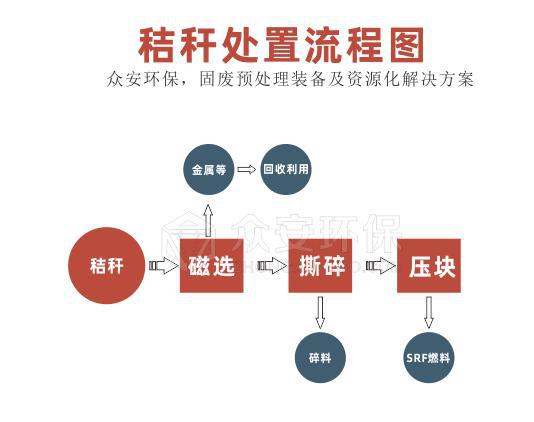 中国热科院研发生物质高效预处理技术必威 必威betway(图2)