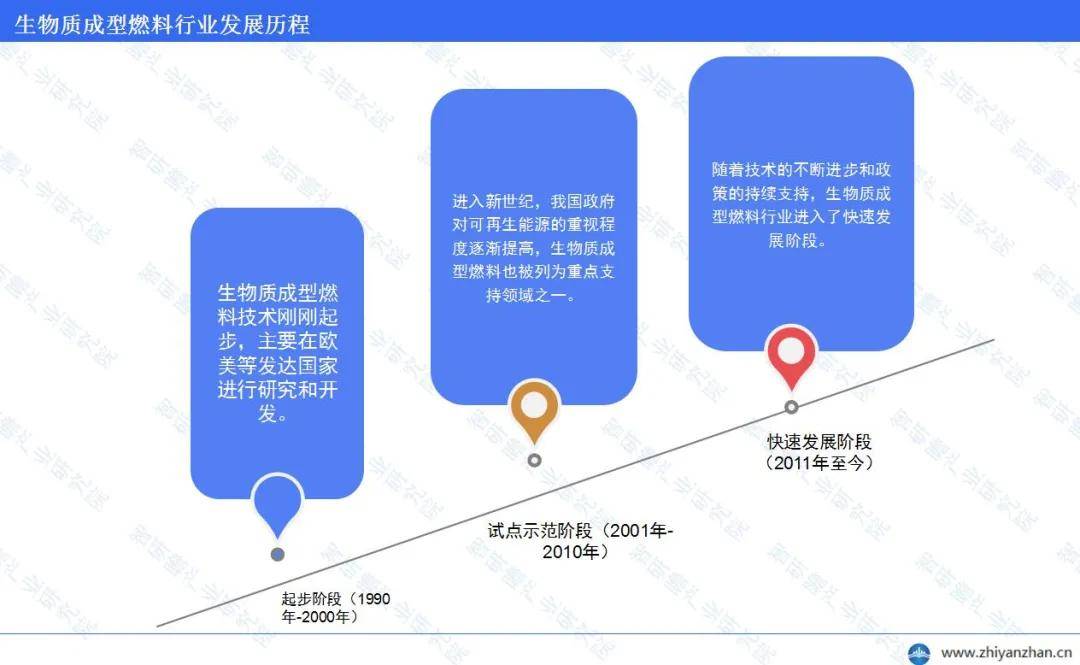 中国生物质成型燃料（BMF）行业：市场规模正在逐年扩大必威 必威betway(图2)