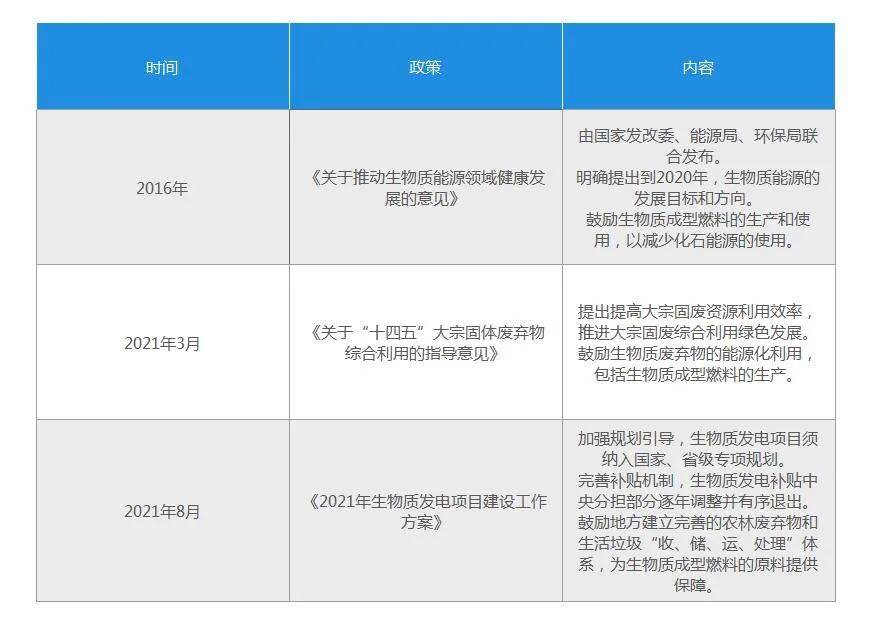 中国生物质成型燃料（BMF）行业：市场规模正在逐年扩大必威 必威betway(图4)