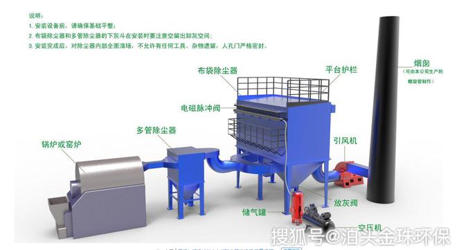 定制生物质锅必威 betway必威炉除尘器(图1)