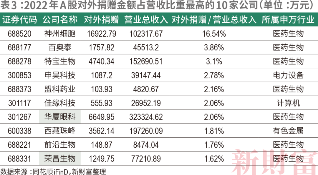 必威 betway必威强制披露来了！涉457家上市公司65家仍未发布ESG报告近半为ESG基金重仓股｜2023年资本市场发展报告(图4)